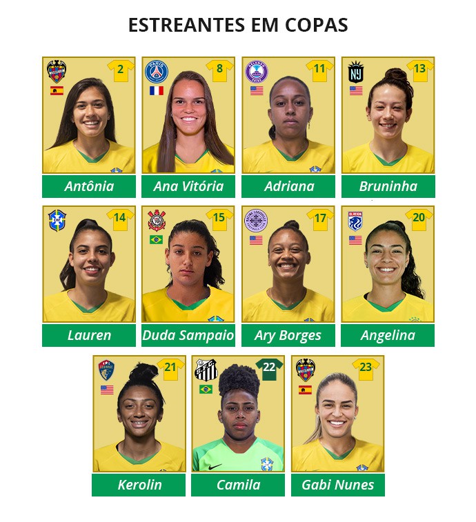 Estreantes em Copas - ge.globo