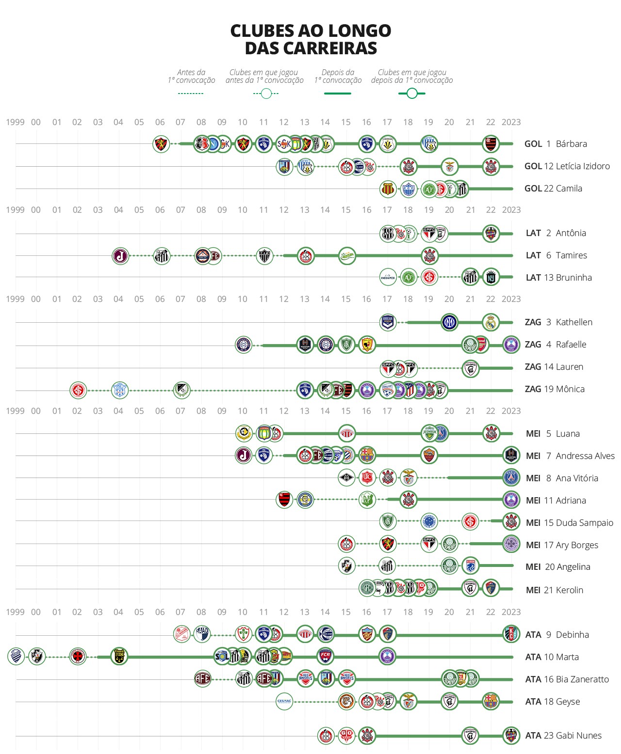 Rota das convocadas - ge.globo