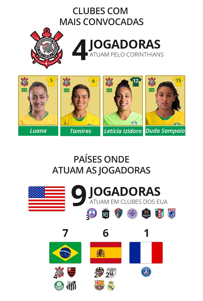Clubes onde atuam - ge.globo