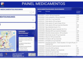 Painel de Medicamentos: ferramenta inédita é disponibilizada em Vitória