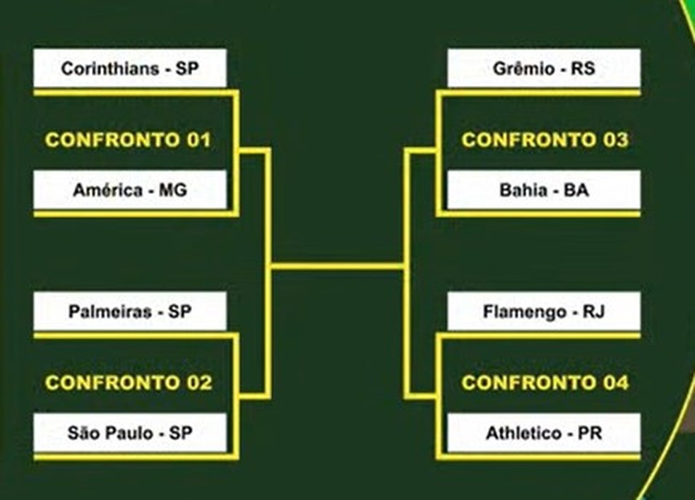 Chaveamento Copa do Brasil 2023 — Foto: Reprodução