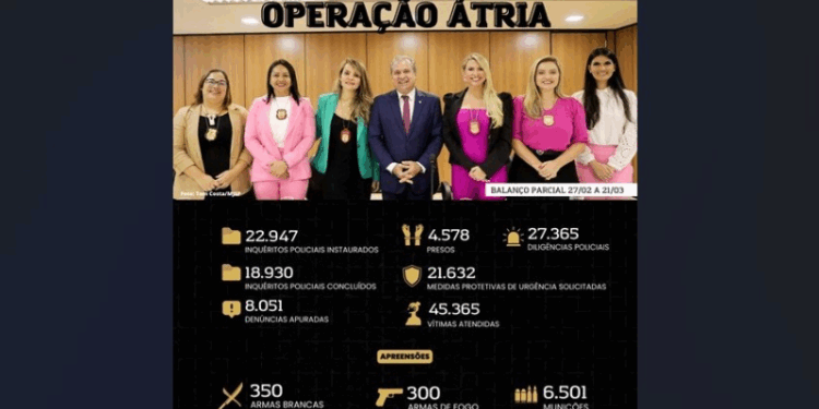 Operação Átria: Em três semanas, 4.255 pessoas foram presas por crime contra a mulher no País