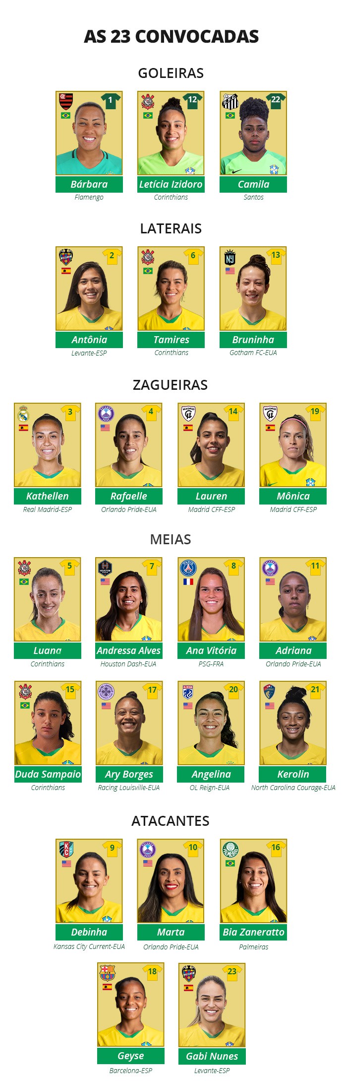 As 23 convocadas - ge.globo