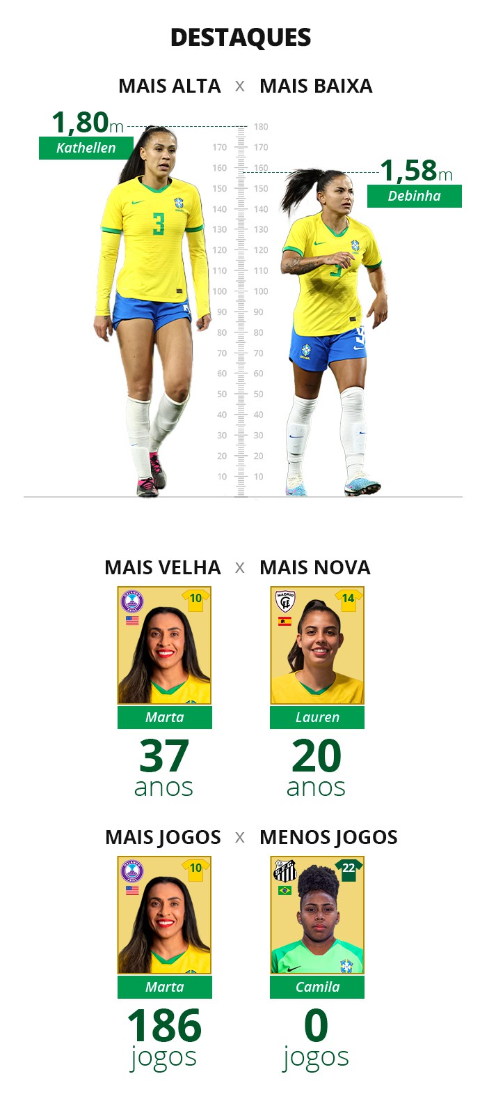 Comprações - ge.globo