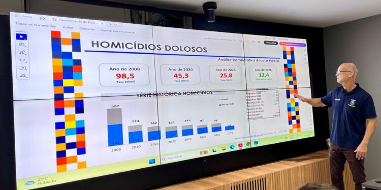 Cariacica registra redução de 30% no número de homicídios